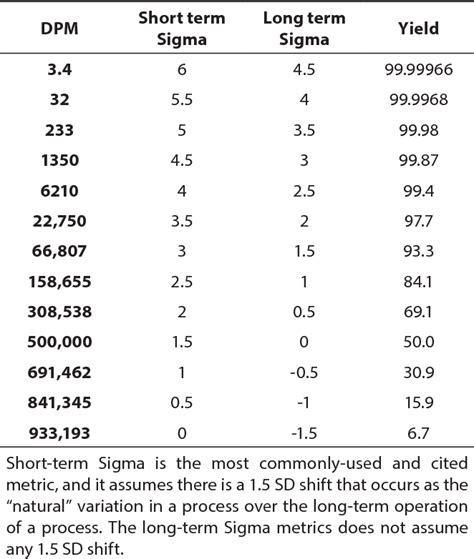 Analytical Sigma metrics: A review of Six Sigma implementation .